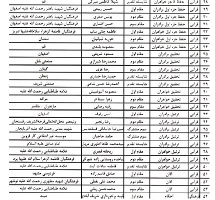 برگزاری مراسم اختتامیه سومین جشنواره ملی قرآنی، فرهنگی و هنری شهید آوینی با حضور معاون وزیر علوم و رئیس سازمان امور دانشجویان  11