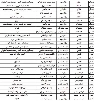 برگزاری مراسم اختتامیه سومین جشنواره ملی قرآنی، فرهنگی و هنری شهید آوینی با حضور معاون وزیر علوم و رئیس سازمان امور دانشجویان  12