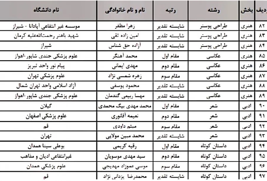 برگزاری مراسم اختتامیه سومین جشنواره ملی قرآنی، فرهنگی و هنری شهید آوینی با حضور معاون وزیر علوم و رئیس سازمان امور دانشجویان  13