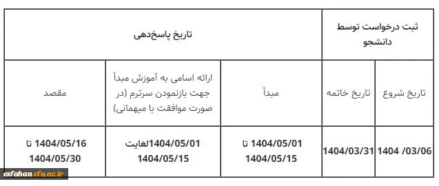 بخشنامه میهمانی دانشجومعلمان اعلام شد 3