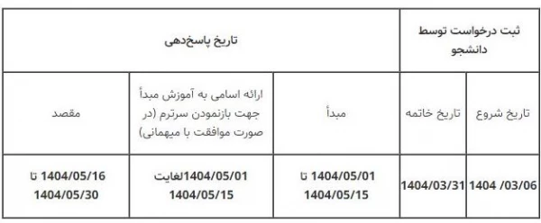 بخشنامه میهمانی دانشجومعلمان اعلام شد 3