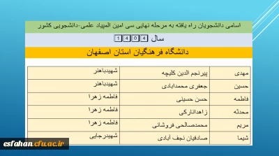دانشجویان راه یافته به مرحله نهایی سی امین المپیاد علمی-دانشجویی کشورسال 1404 دانشگاه فرهنگیان استان اصفهان