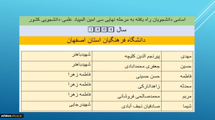 دانشجویان راه یافته به مرحله نهایی سی امین المپیاد علمی-دانشجویی کشورسال 1404 دانشگاه فرهنگیان استان اصفهان 2
