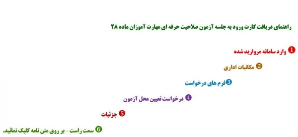 محل آزمون -موقعیت مکانی - تاریخ  و لیست مهارت آموزان داوطلب شرکت در آزمون اصلح به تفکیک کشوری و استانی جهت اطلاع رسانی در رابطه با آزمون اصلح مهارت آموزان استان اصفهان و مسیر دریافت کارت ورود به جلسه 2