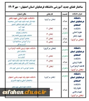 ساختار فضای جدید آموزشی دانشگاه فرهنگیان استان اصفهان (مهر۱۴۰۴) 2