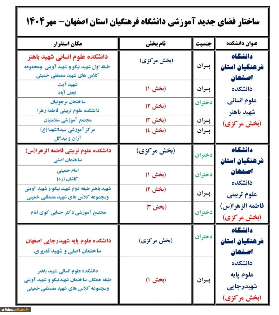 ساختار فضای جدید آموزشی دانشگاه فرهنگیان استان اصفهان (مهر۱۴۰۴) 2