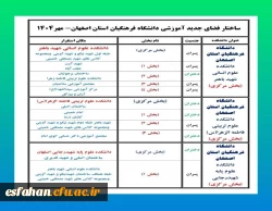 ساختار فضای جدید آموزشی دانشگاه فرهنگیان استان اصفهان (مهر۱۴۰۴) 2