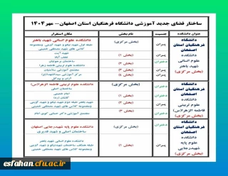 ساختار فضای جدید آموزشی دانشگاه فرهنگیان استان اصفهان (مهر۱۴۰۴)
