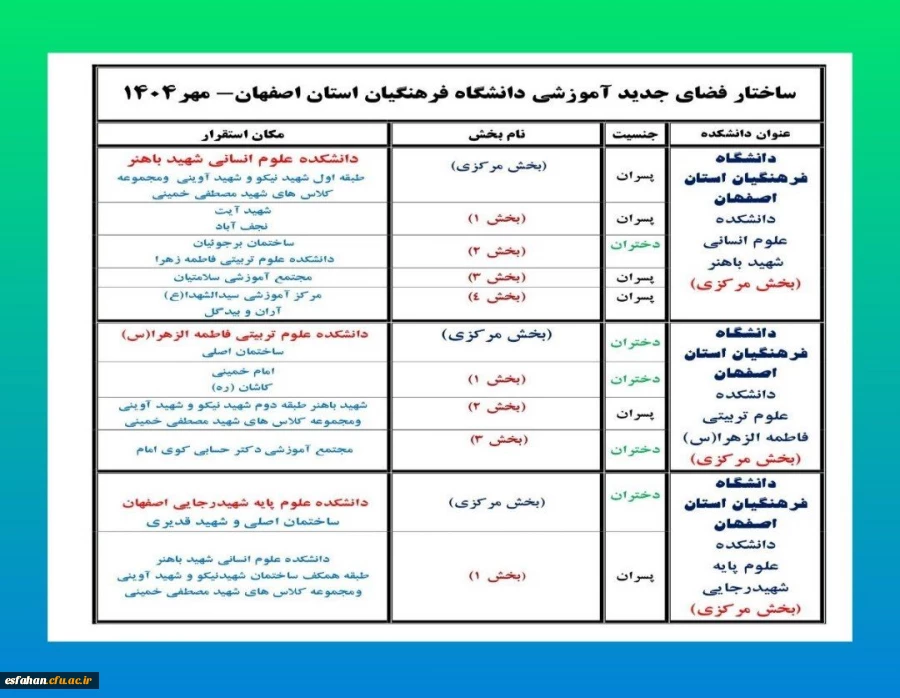 ساختار فضای جدید آموزشی دانشگاه فرهنگیان استان اصفهان (مهر۱۴۰۴) 2