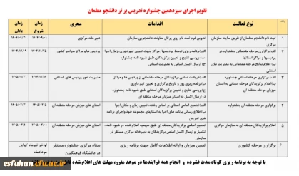 آغاز ثبت نام سیزدهمین جشنواره تدریس برتر (سال تحصیلی۱۴۰۴-۱۴۰۵) 