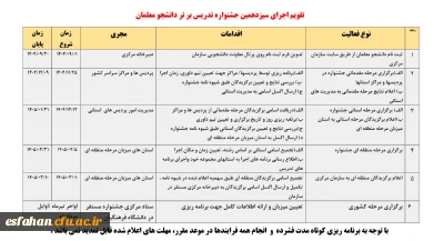 آغاز ثبت نام سیزدهمین جشنواره تدریس برتر (سال تحصیلی۱۴۰۴-۱۴۰۵) 