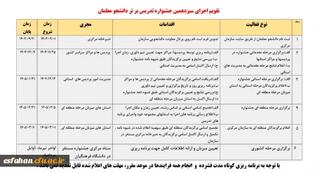 آغاز ثبت نام سیزدهمین جشنواره تدریس برتر (سال تحصیلی۱۴۰۴-۱۴۰۵) 