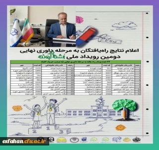 دوباره برگ زرینی برای دانشگاه فرهنگیان اصفهان ...

پیام تبریک اکبر پناهی سرپرست دانشگاه فرهنگیان استان اصفهان به برگزیدگان دومین دوره رویداد ملی رشد «آوند»