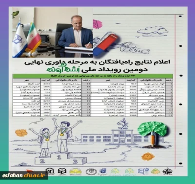 دوباره برگ زرینی برای دانشگاه فرهنگیان اصفهان ...

پیام تبریک اکبر پناهی سرپرست دانشگاه فرهنگیان استان اصفهان به برگزیدگان دومین دوره رویداد ملی رشد «آوند»