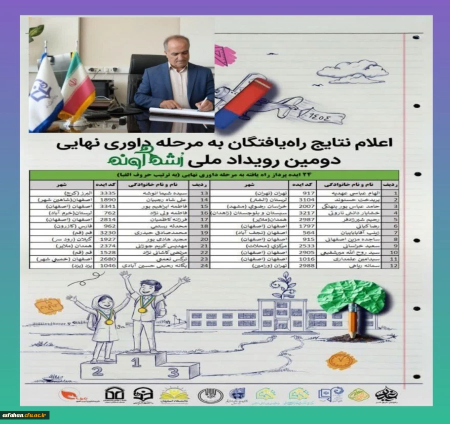 پیام تبریک اکبر پناهی سرپرست دانشگاه فرهنگیان استان اصفهان در ارتباط با موفقیت دانشجومعلمان پرتلاش دانشگاه فرهنگیان استان اصفهان در راه یابی به دومین دوره رویداد ملی رشد «آوند ۲» 2