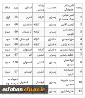 افتخار آفرینی دانشجو معلمان نخبه ورزشی دختر و پسر دانشگاه فرهنگیان در مسابقات انتخابی تیم های ملی دانشجویی 2