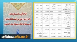 افتخار آفرینی دانشجو معلمان نخبه ورزشی دختر و پسر دانشگاه فرهنگیان در مسابقات انتخابی تیم های ملی دانشجویی 2