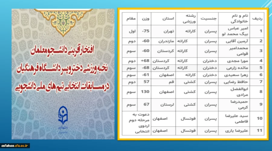 افتخار آفرینی دانشجو معلمان نخبه ورزشی دختر و پسر دانشگاه فرهنگیان در مسابقات انتخابی تیم های ملی دانشجویی 2