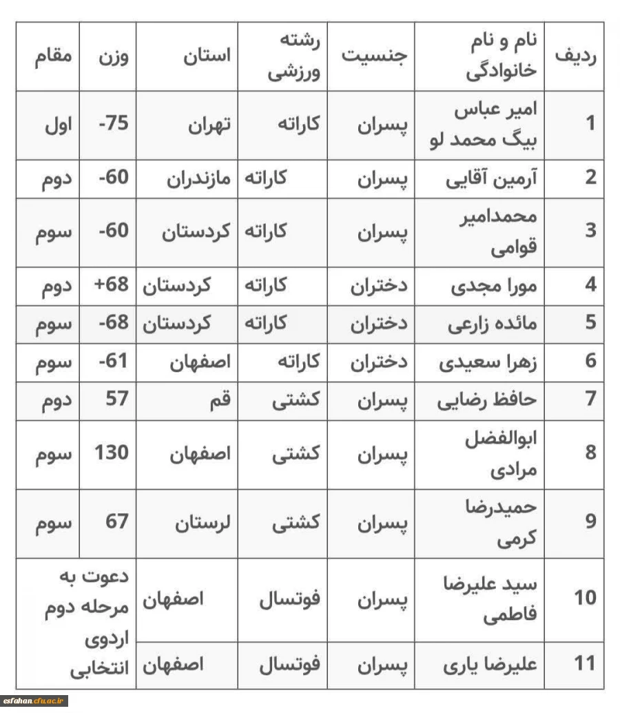 افتخار آفرینی دانشجو معلمان نخبه ورزشی دختر و پسر دانشگاه فرهنگیان در مسابقات انتخابی تیم های ملی دانشجویی 4