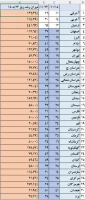 حماسه اساتید و دانشجو معلمان دانشگاه فرهنگیان استان اصفهان در انجام رسالت تشکیل کلاسهای آموزشی و تربیتی 2