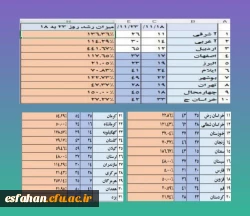 حماسه اساتید و دانشجو معلمان دانشگاه فرهنگیان استان اصفهان در انجام رسالت تشکیل کلاسهای آموزشی و تربیتی 2