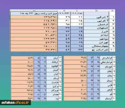 پیام سرپرست دانشگاه فرهنگیان استان پیرامون حماسه اساتید و دانشجو معلمان دانشگاه فرهنگیان استان اصفهان در انجام رسالت تشکیل کلاسهای آموزشی و تربیتی