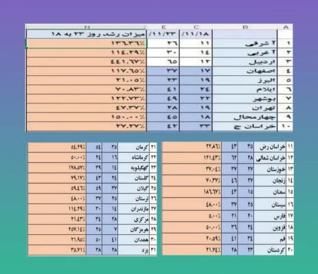 حماسه اساتید و دانشجو معلمان دانشگاه فرهنگیان استان اصفهان در انجام رسالت تشکیل کلاسهای آموزشی و تربیتی 2