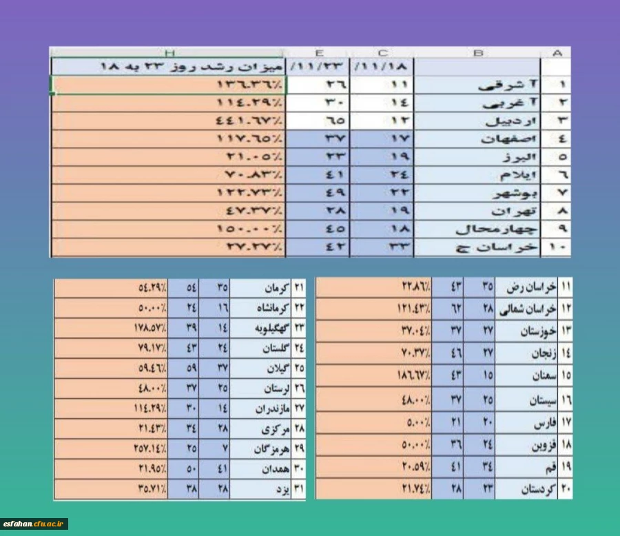 حماسه اساتید و دانشجو معلمان دانشگاه فرهنگیان استان اصفهان در انجام رسالت تشکیل کلاسهای آموزشی و تربیتی 2