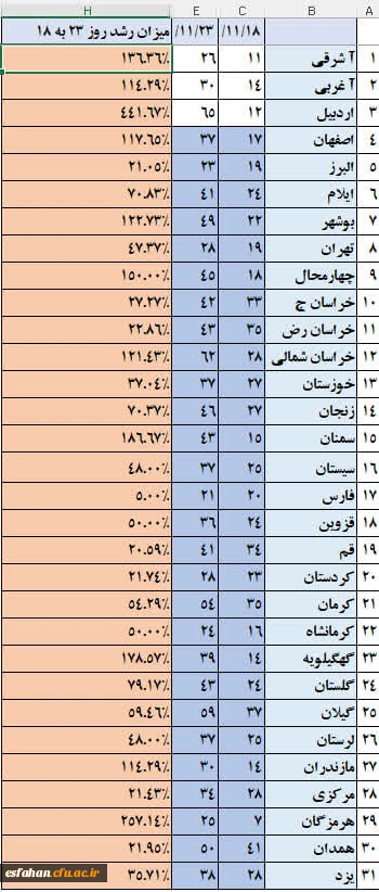 حماسه اساتید و دانشجو معلمان دانشگاه فرهنگیان استان اصفهان در انجام رسالت تشکیل کلاسهای آموزشی و تربیتی 3